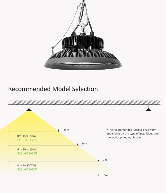 Mounting height and spacing guide for BRO Series High Bays showing 100W, 150W, and 200W recommendations for warehouse floor lux levels.